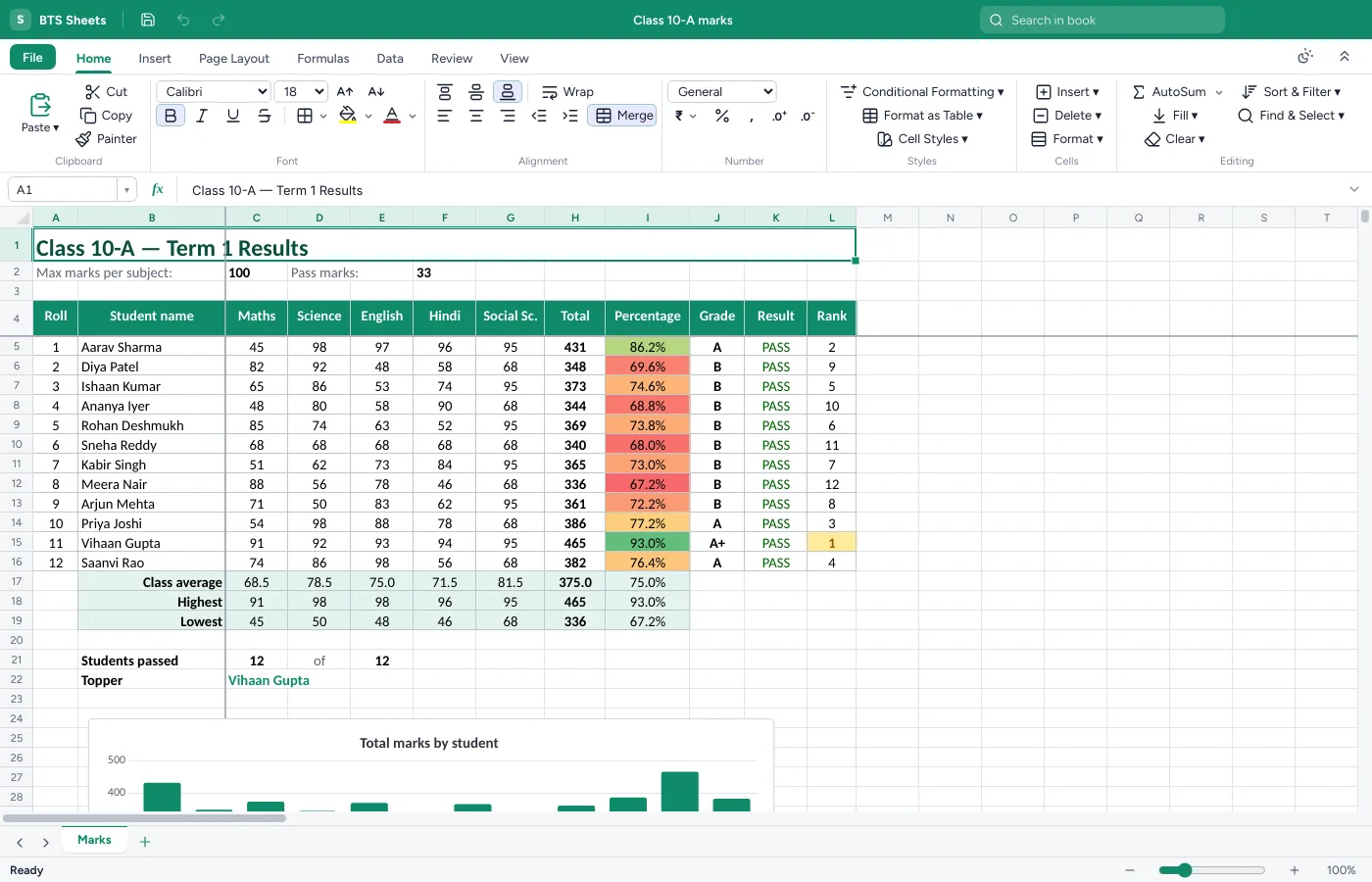BTS Sheets showing a class marks sheet with grades and a chart